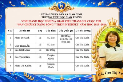 TRƯỜNG TIỂU HỌC GIAO PHONG VINH DANH ĐỘI NGŨ GIÁO VIÊN BỒI DƯỠNG HỌC SINH GIỎI NĂM HỌC 2025–2026